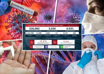 KORONA BROJKE I DALJE PADAJU: Novozaraženih 2.693, nažalost preminulo 47